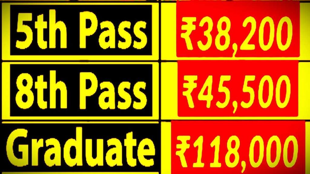 CG 5th 8th 10th 12th ITI Pass Bharti