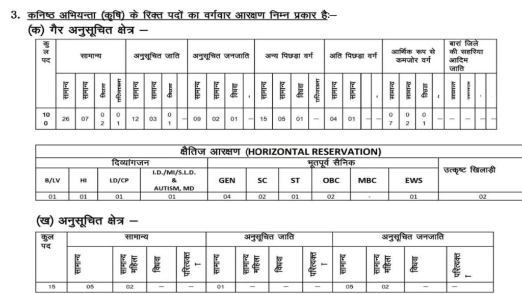 Krishi Mantralaya Bharti Online