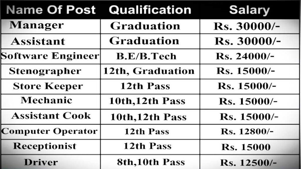 All Bharat Peon Helper MTS Job