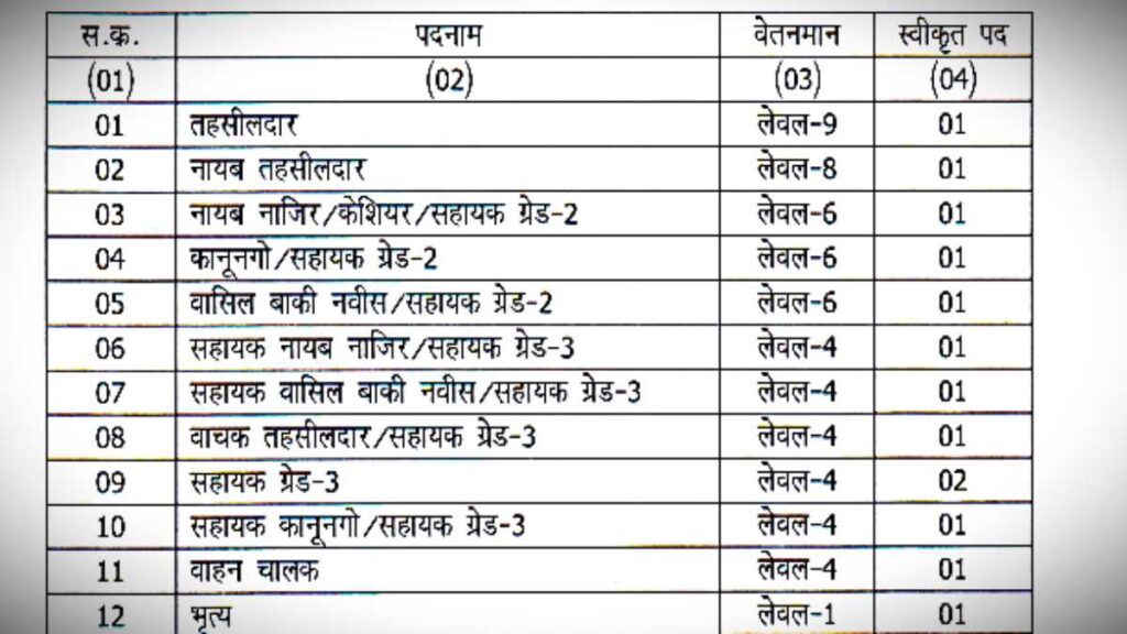 Tehsil Office Peon Helper Worker Bharti Update