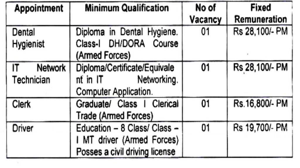 Technician Clerk Driver Vacancy