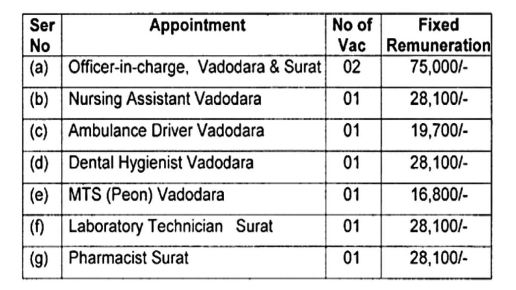 ECHS Peon MTS Guard Govt Vacancy