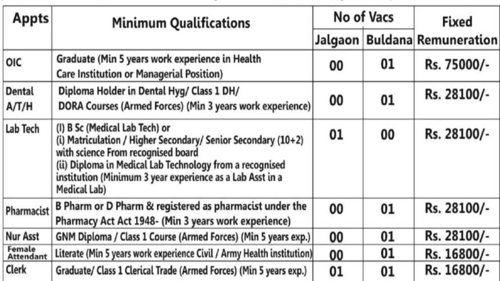 ECHS Government Job