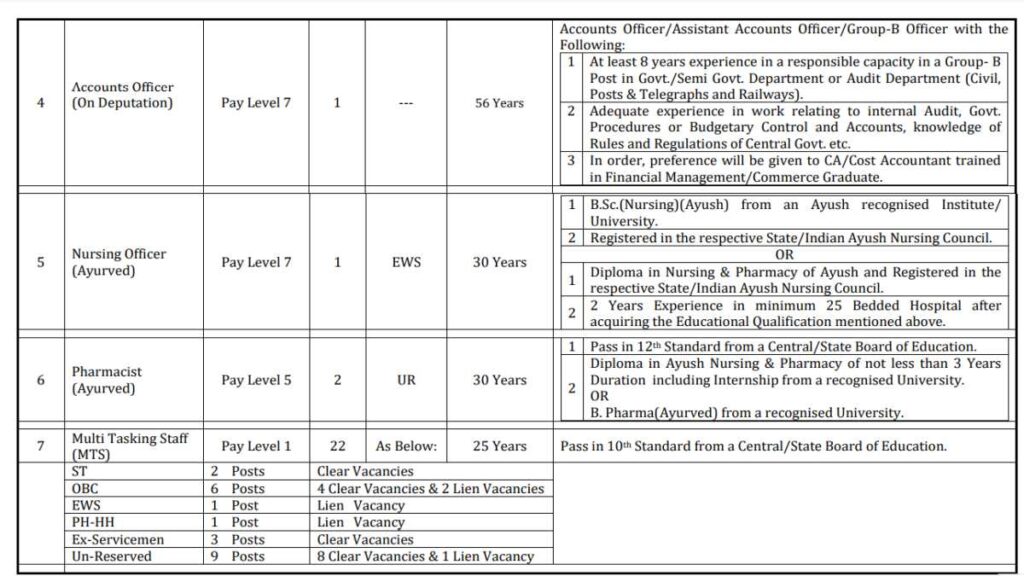 NIA Govt Jobs Apply