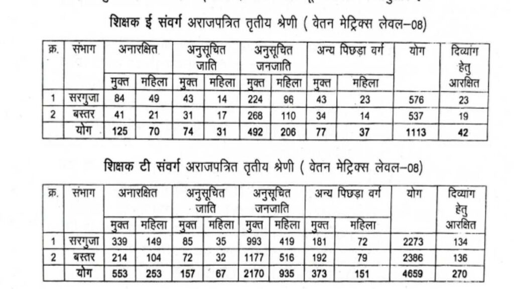 CG Shikshak Varg 2 Bharti Date