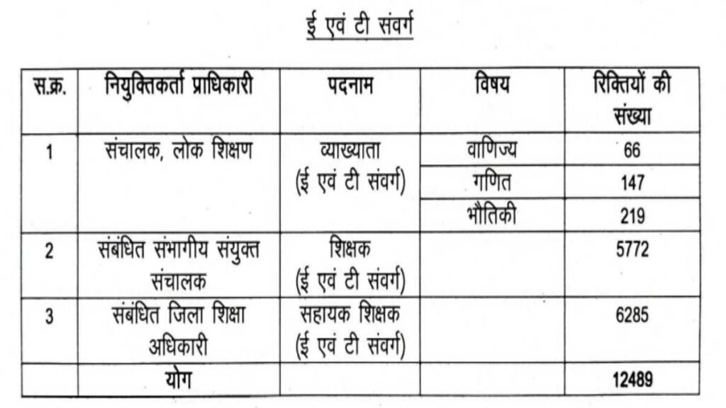 CG Vyapam Shikshak Varg 3 Bharti Date