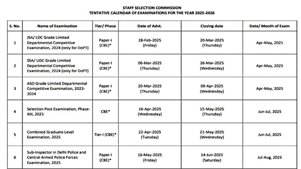 SSC Calendar 2025 Download PDF