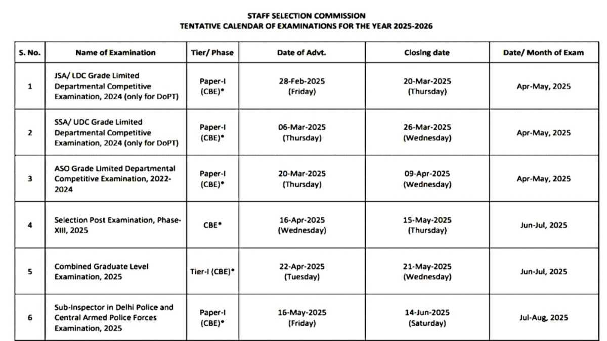 Ssc Calendar 2025 Chsl 