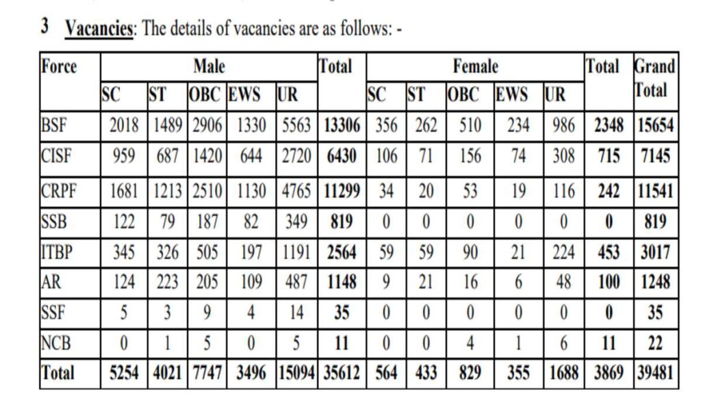 SSC GD Constables Bharti 2025