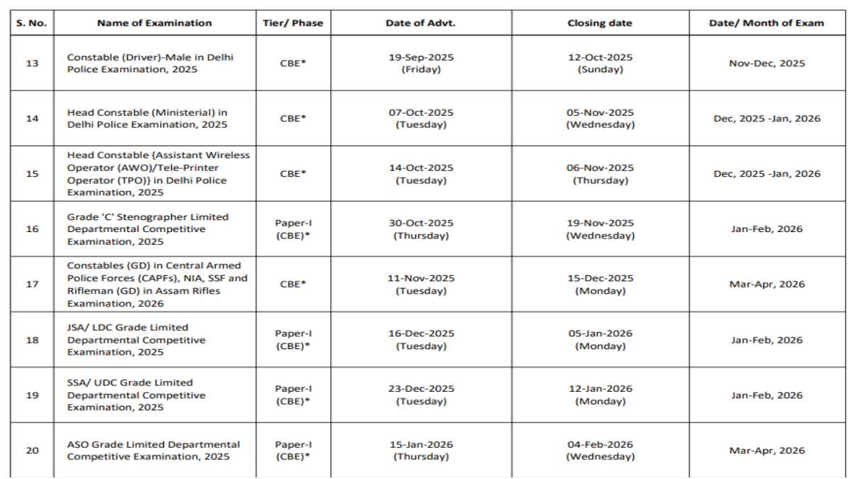 Sarkari Result SSC Exam Calendar PDF एसएससी CGL CHSL MTS JE SSA