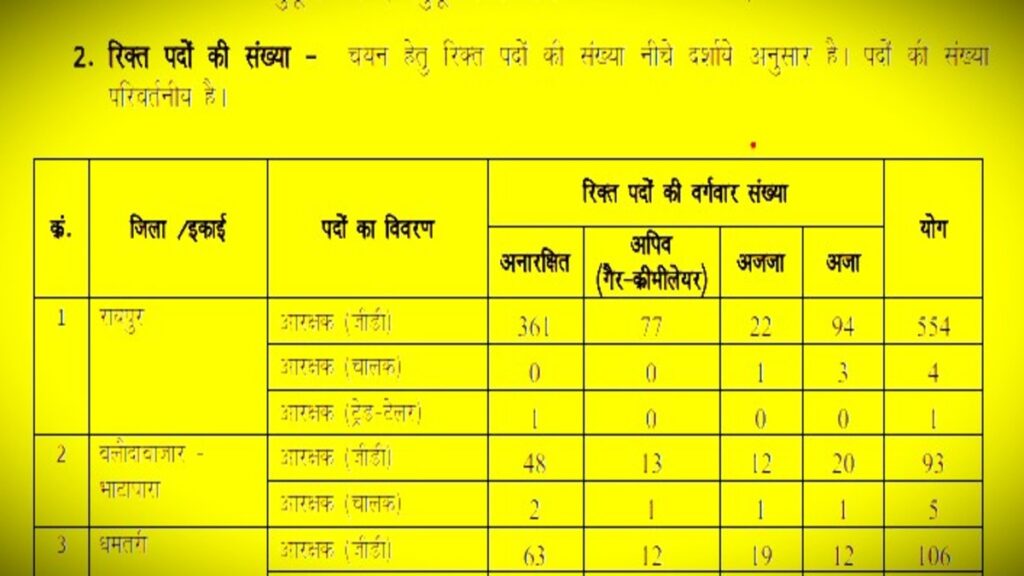 CG Police Bharti 2025