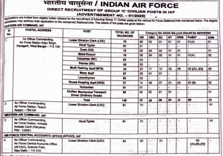 Rojgar Sandesh IAF Group C Recruitment